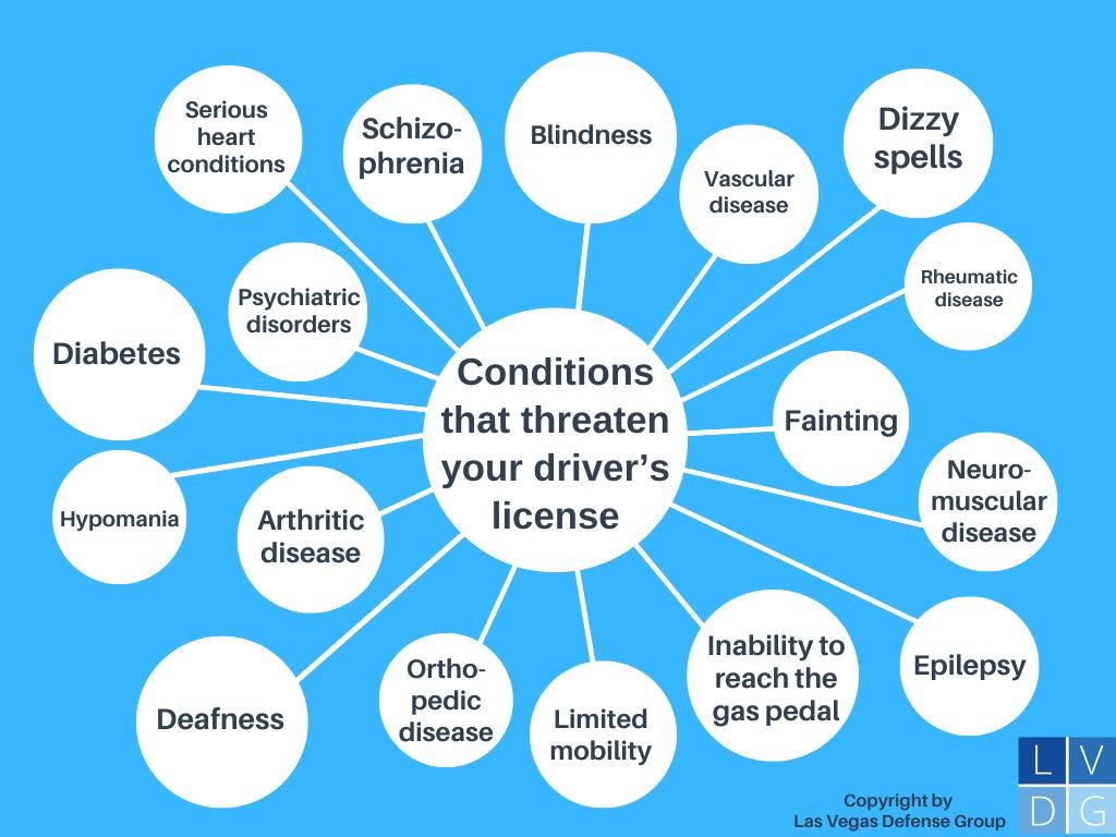 Bubble graph that illustrates the medical conditions that can trigger a license revocation in Nevada