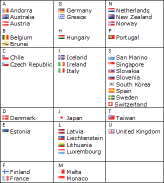 Vwp 20countries