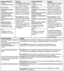 trafficking drugs laws