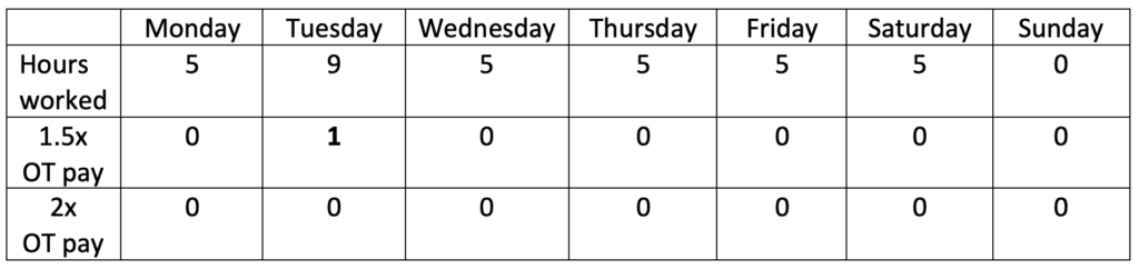 California Overtime Laws What Every Worker Needs To Know