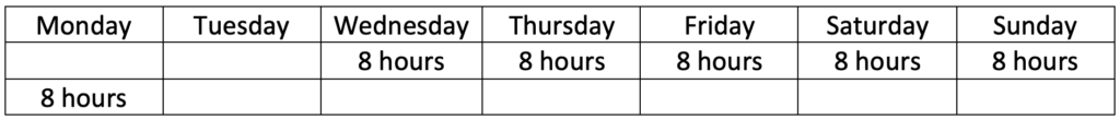 Workweek chart to calculate overtime