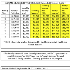 Income guidelines for public defenders in Colorado