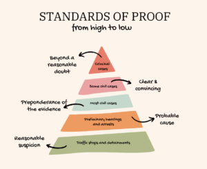 Diagrama de la carga de la prueba