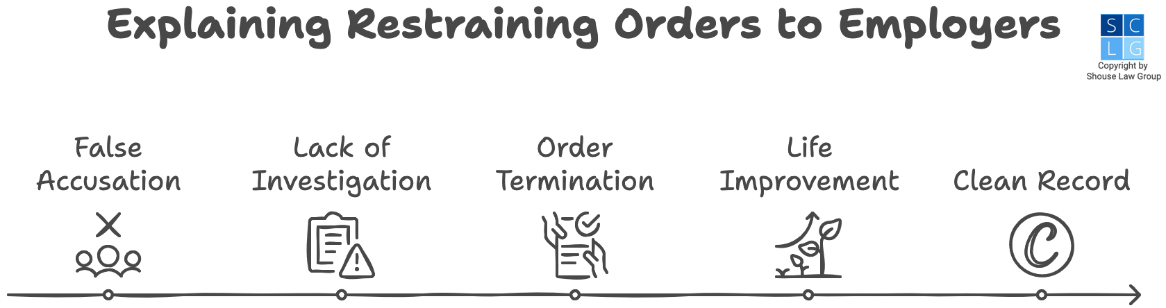 Graphic that shows explanations you can make to employers to explain a past restraining order, such as false accusations and being rehabilitated