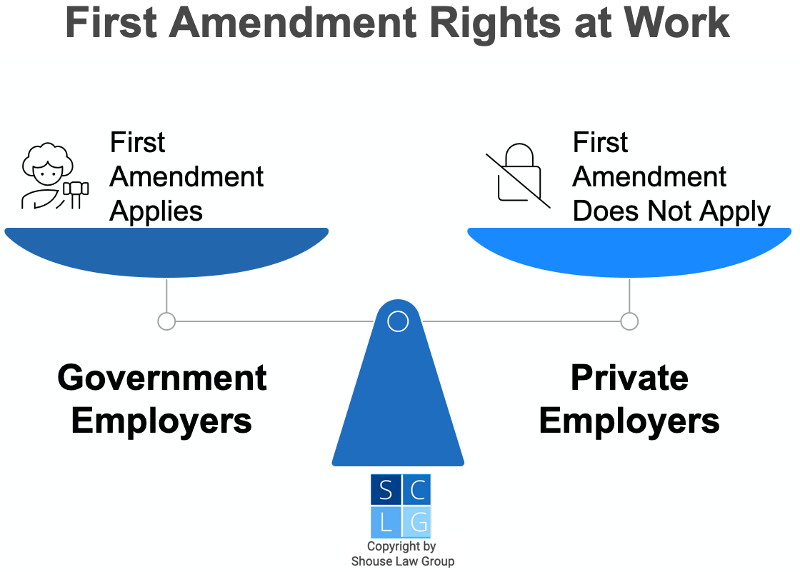 Graphic that shows that First Amendment rights do not apply to private companies