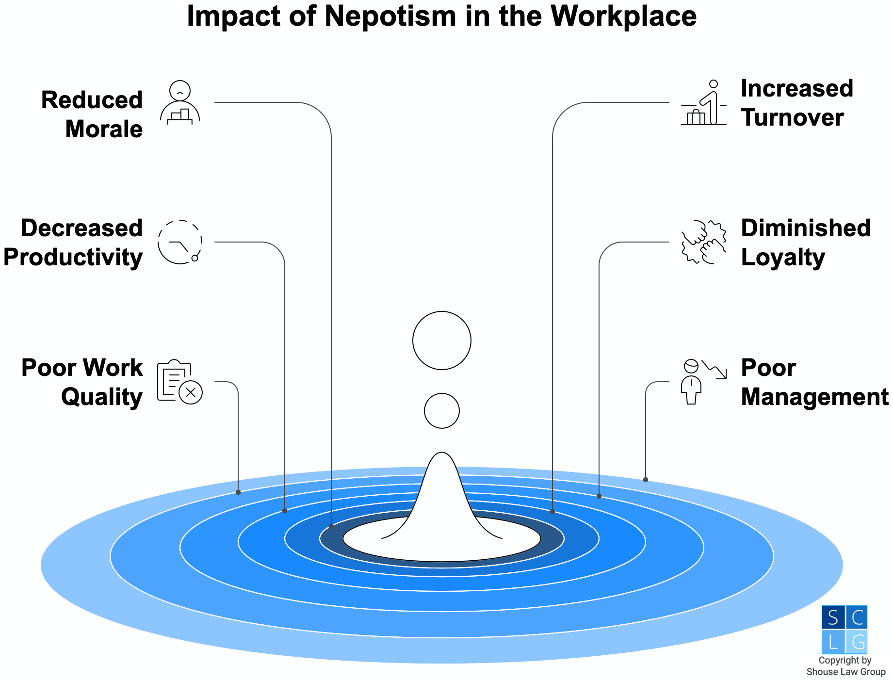 Gráfico que muestra los inconvenientes del nepotismo en el lugar de trabajo, como la reducción de la moral y la baja productividad