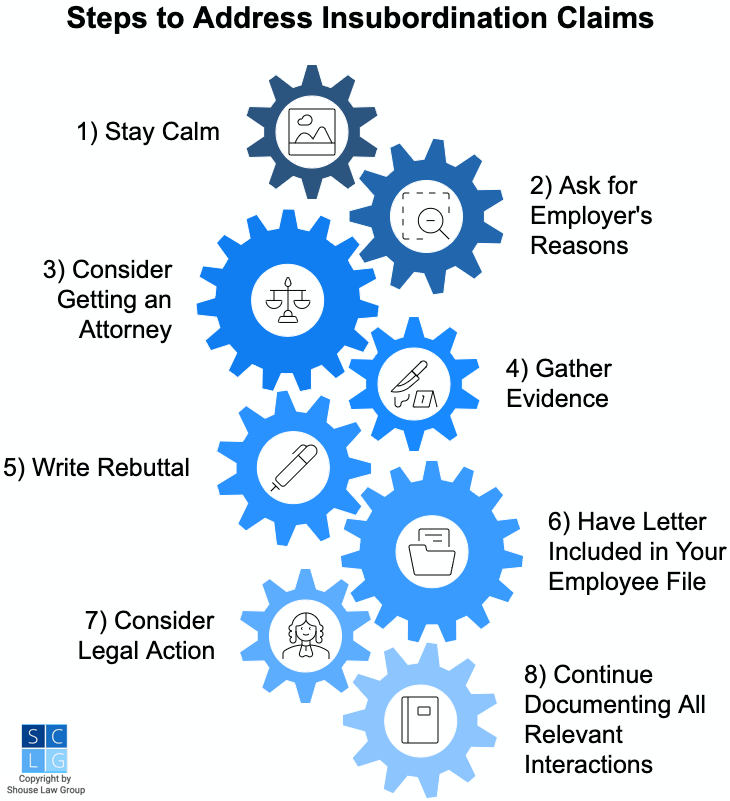 Graphic that shows what to do if you are accused of insubordination, such as writing a rebuttal letter and consulting an attorney