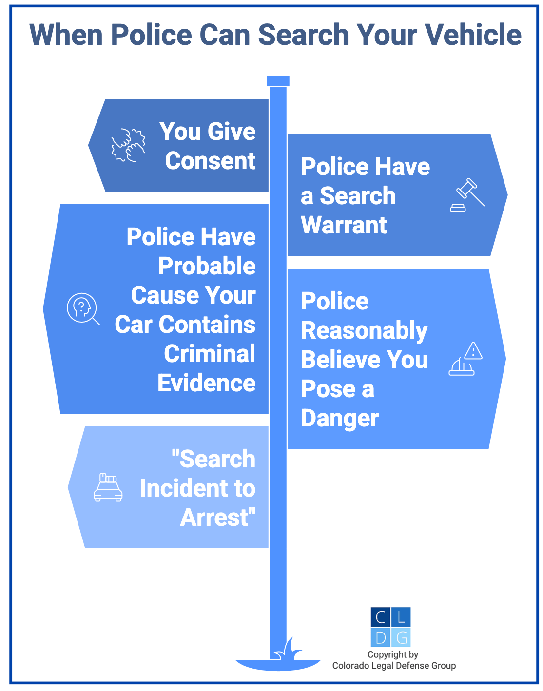 Gráfico que muestra cuándo la policía de Colorado puede registrar autos, como cuando usted da consentimiento o la policía tiene una orden de registro