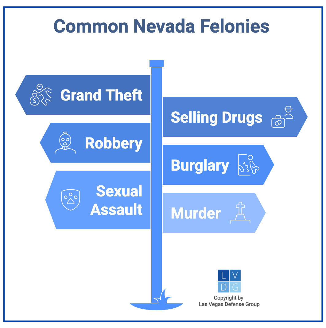 Gráfico que muestra delitos graves comunes en Nevada, como robo o asalto