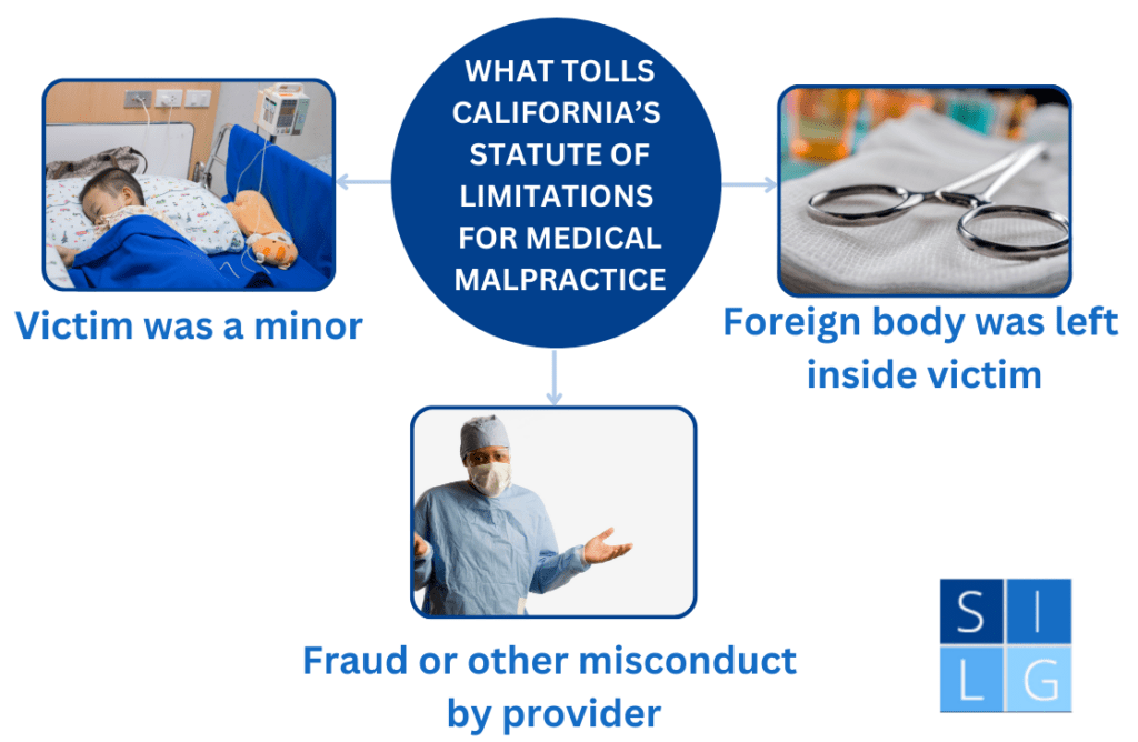 Medical Malpractice tolling conditions