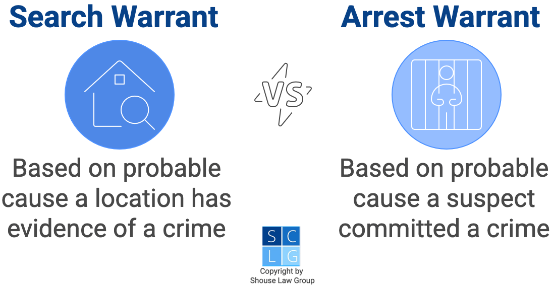 Gráfico que muestra cómo las órdenes de registro y las órdenes de arresto se basan en causa probable