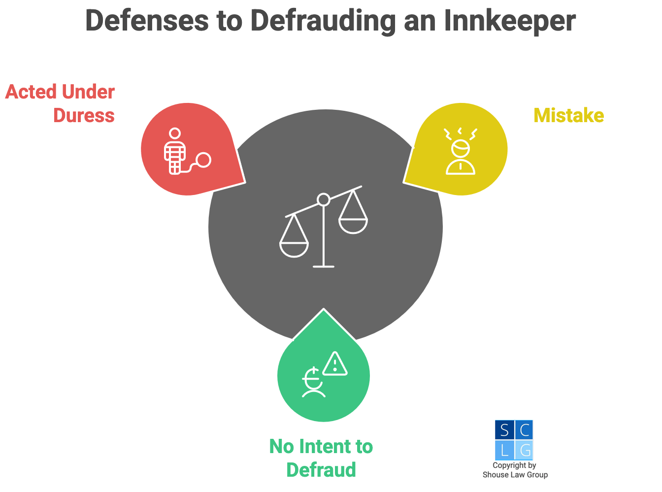 Graphic that shows defenses to defrauding innkeepers, such as no intent to defraud