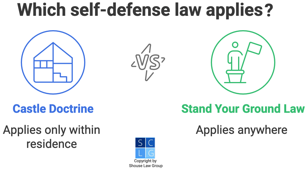Graphic that compares the castle doctrine and the stand your ground doctrine