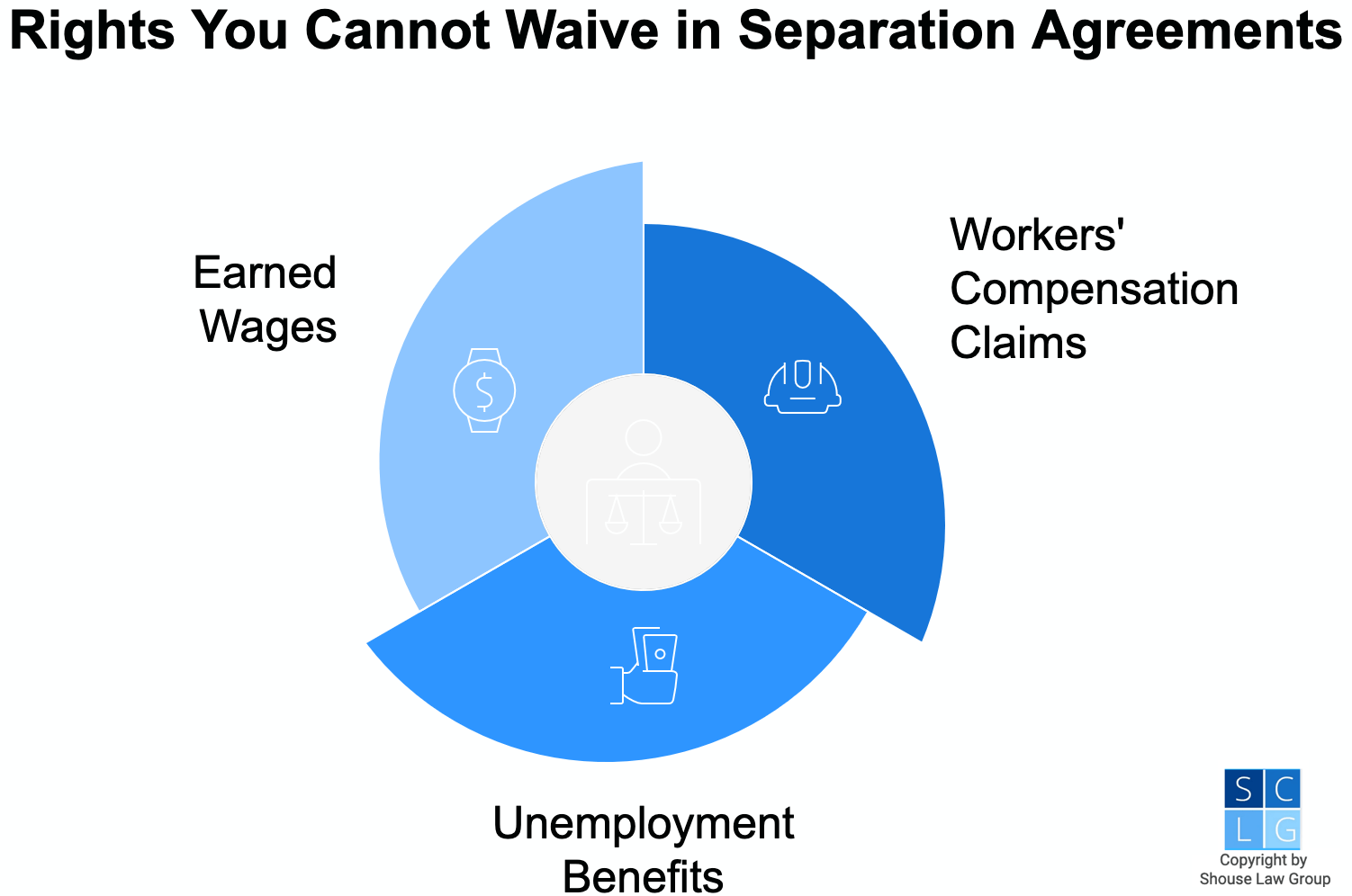 Graphic that shows rights you cannot waive in separation agreements, such as earned wages and workers' comp