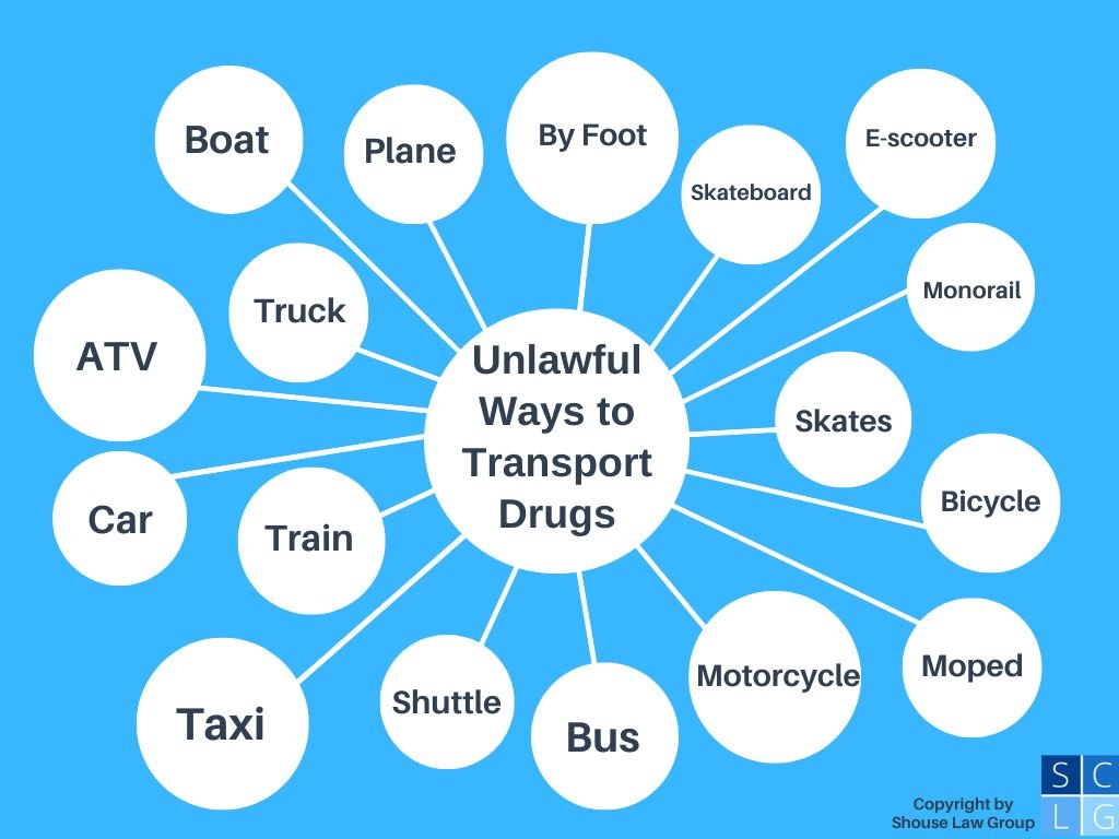 Gráfico de burbujas de formas ilegales de transportar drogas en California, incluyendo en automóvil, barco, avión o a pie. 