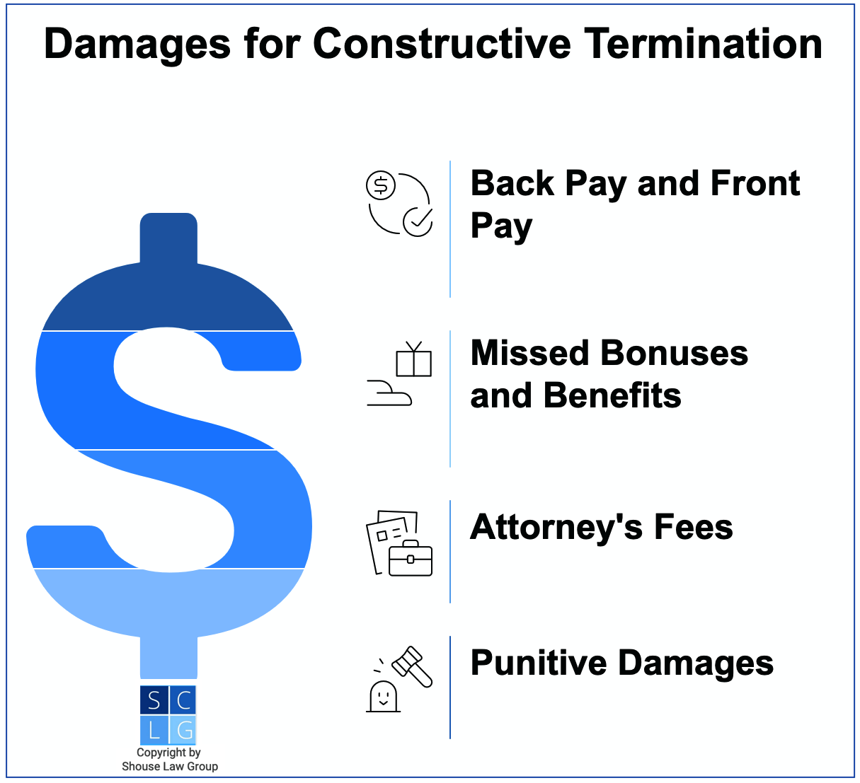 Gráfico que muestra remedios para la terminación constructiva, como salarios atrasados y honorarios de abogados