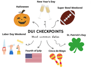 DUI checkpoint dates 