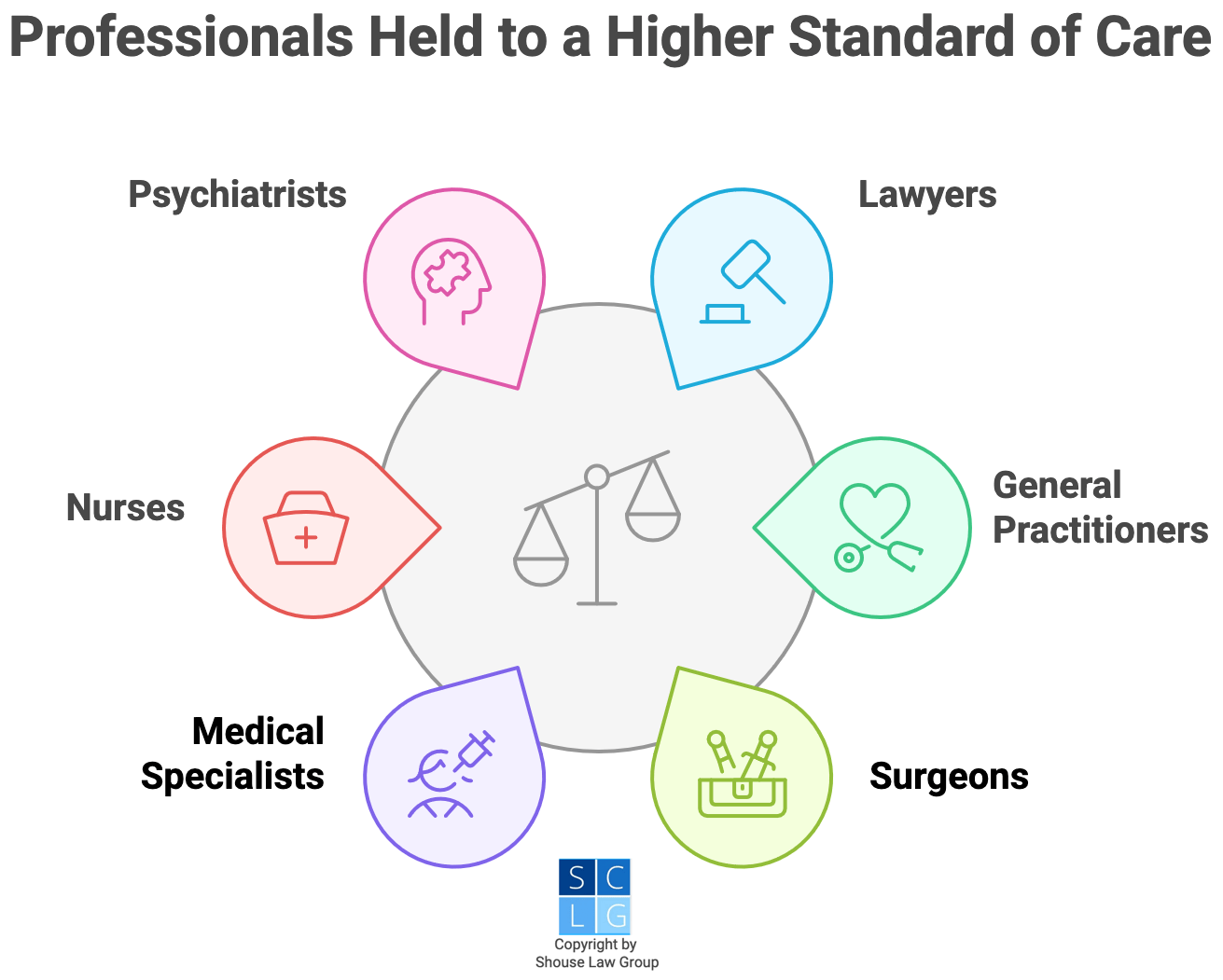 Graphic that shows professions held to a higher standard of care, such as doctors and lawyers
