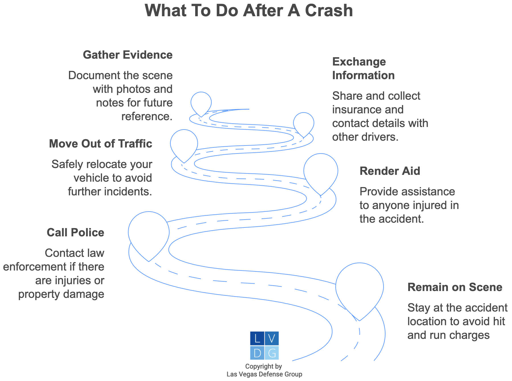 Graphic that shows what to do following a car crash in Nevada, such as render aid and exchange information
