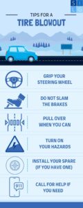 Infografía sobre qué hacer después de un reventón de neumático en California