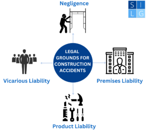 Legal grounds following a construction accident