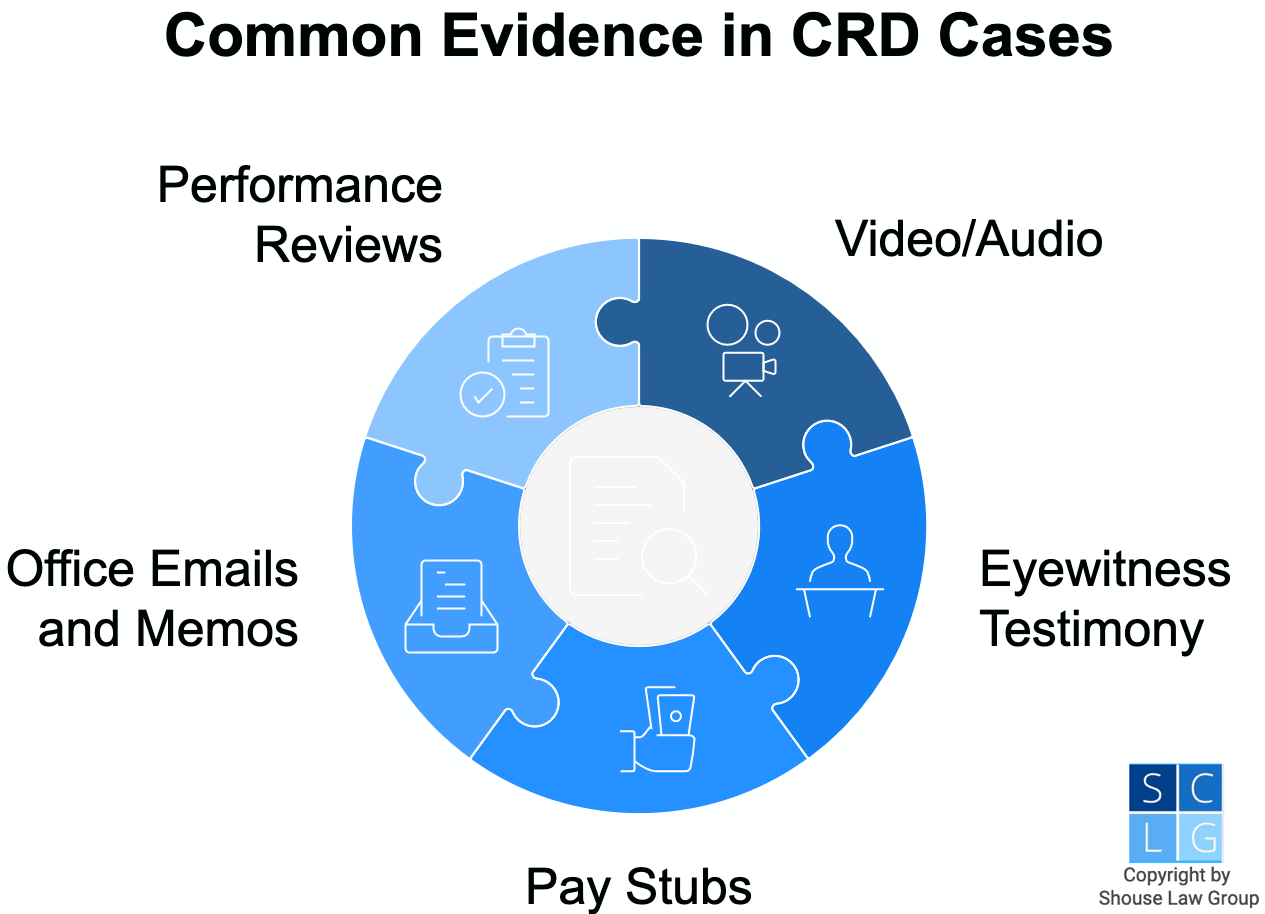 Gráfico que muestra evidencia común en casos de CRD, como memorandos de oficina y evaluaciones de desempeño