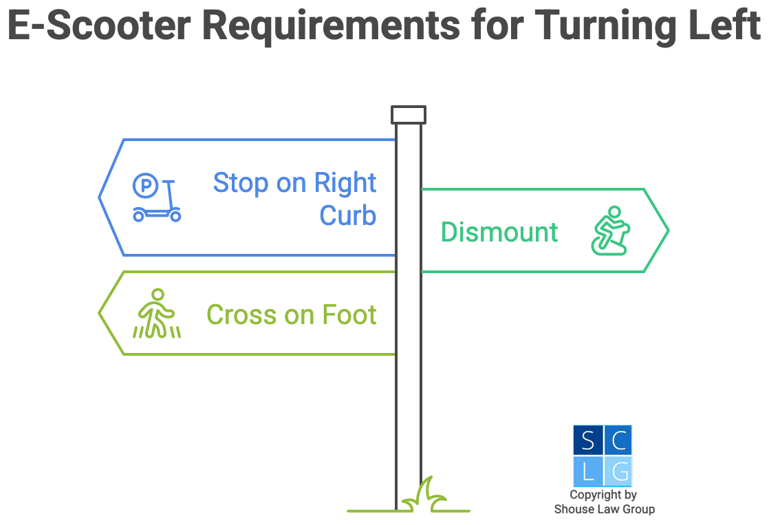 Gráfico que muestra los pasos para girar a la izquierda en un patinete eléctrico, que incluye desmontar