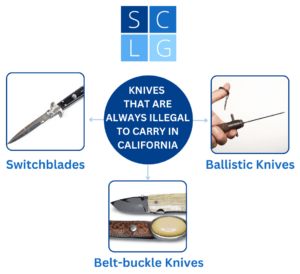 Prohibited knives in California
