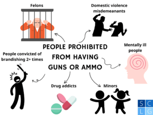 Personas prohibidas de tener armas o municiones en California