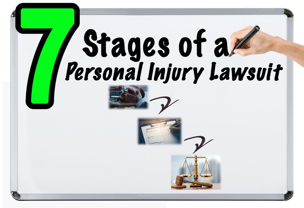 7 stages of a personal injury lawsuit whiteboard flow chart drawing