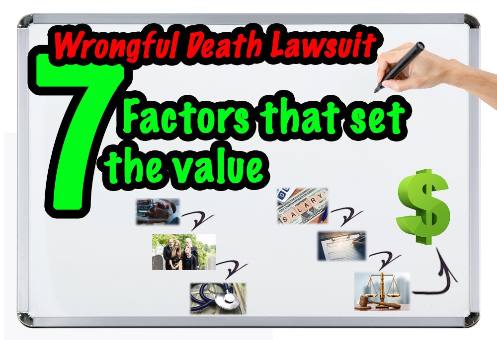 A whiteboard drawing shows the 7 factors that set the value for a wrongful death lawsuit