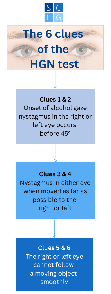 HGN test clues
