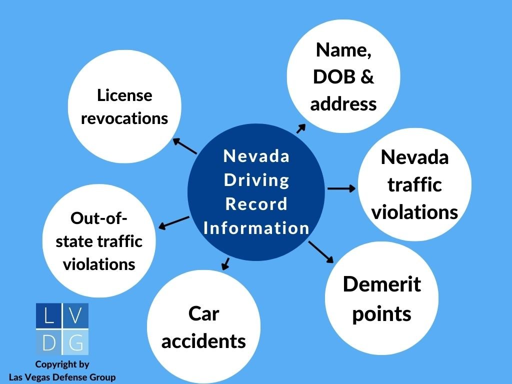 Gráfico de burbujas que ilustra los diferentes tipos de información contenida en un historial de manejo de Nevada