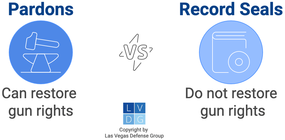 Graphic that shows pardons can restore gun rights, but record seals cannot