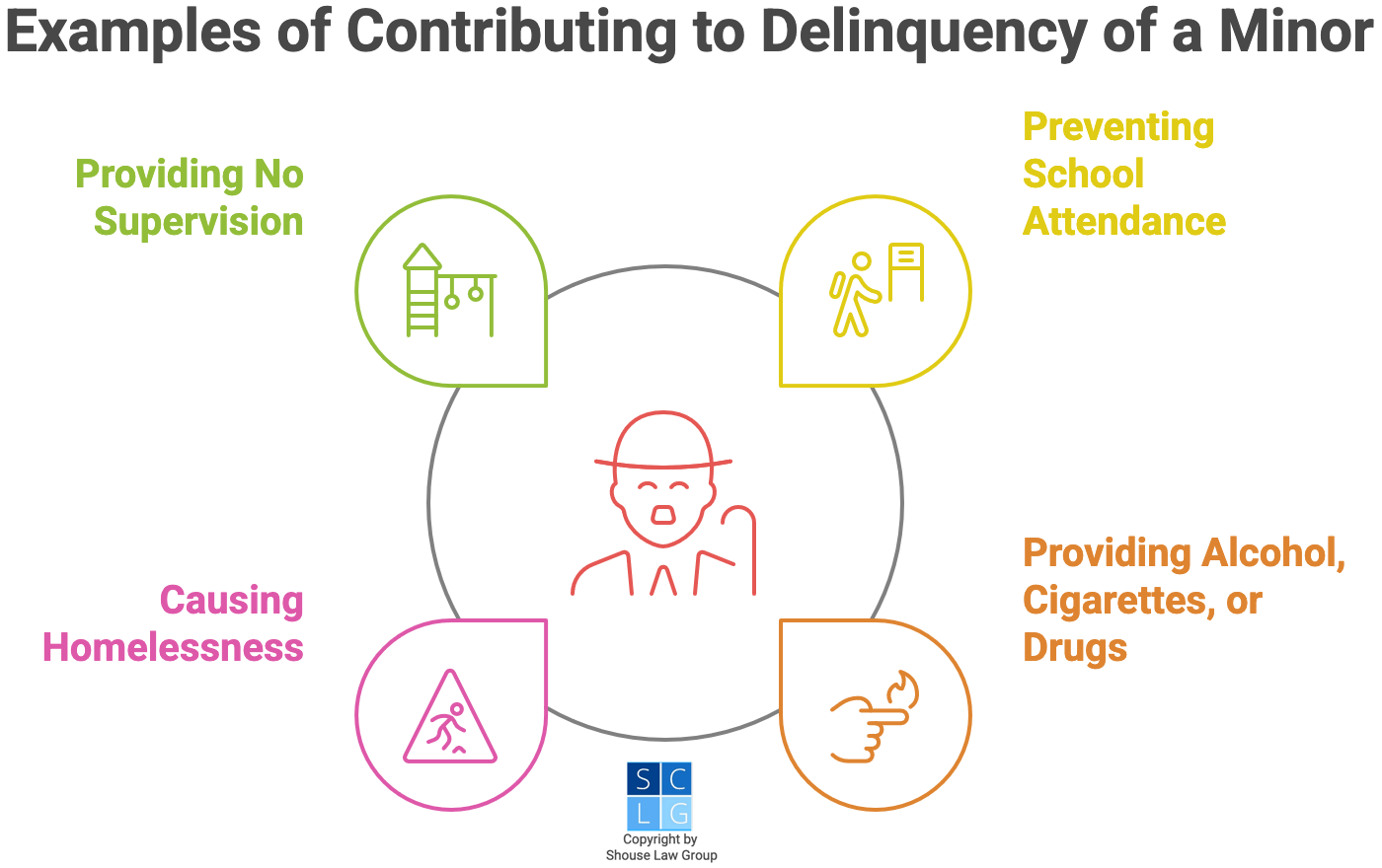 Graphic that shows examples of contributing to the delinquency of a minor, such as providing alcohol or school truancy