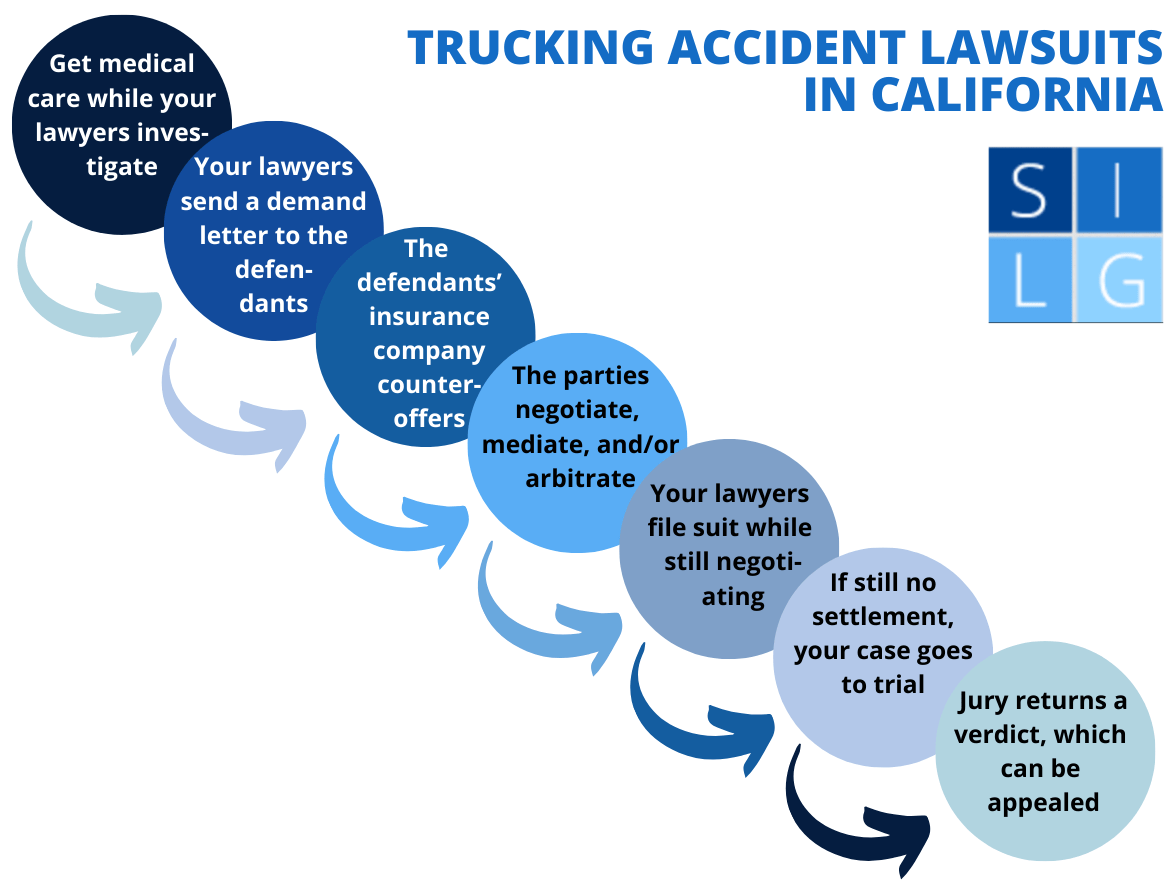 California trucking accident lawsuit flowchart 