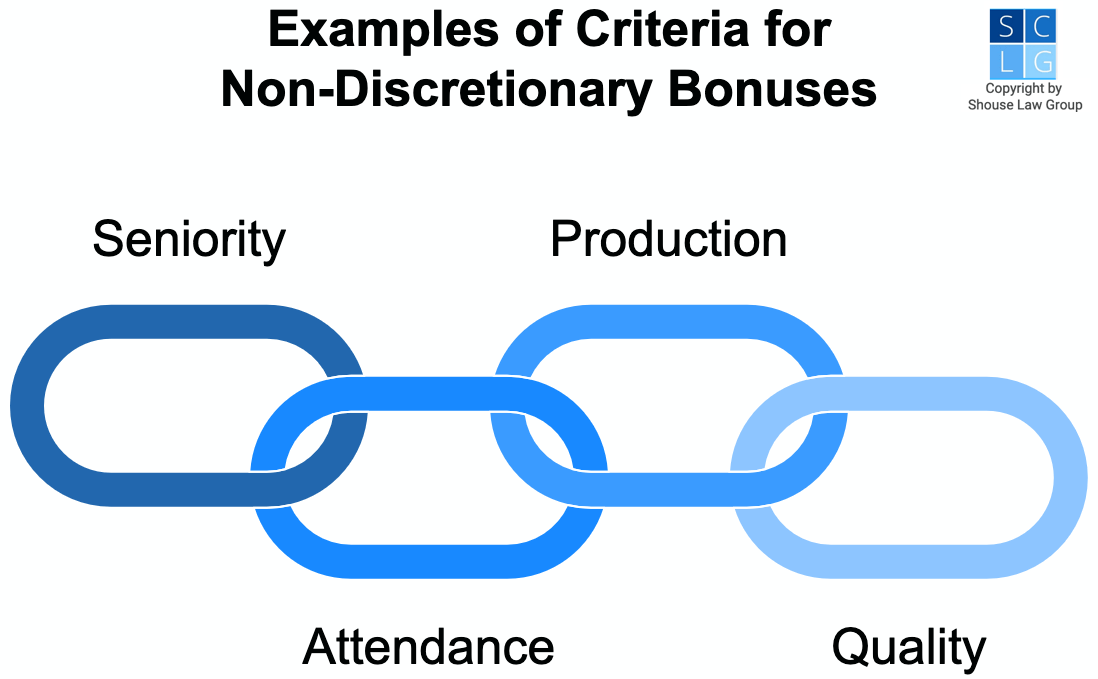 Gráfico que muestra los motivos comunes de los bonos no discrecionales, como la antigüedad y la producción