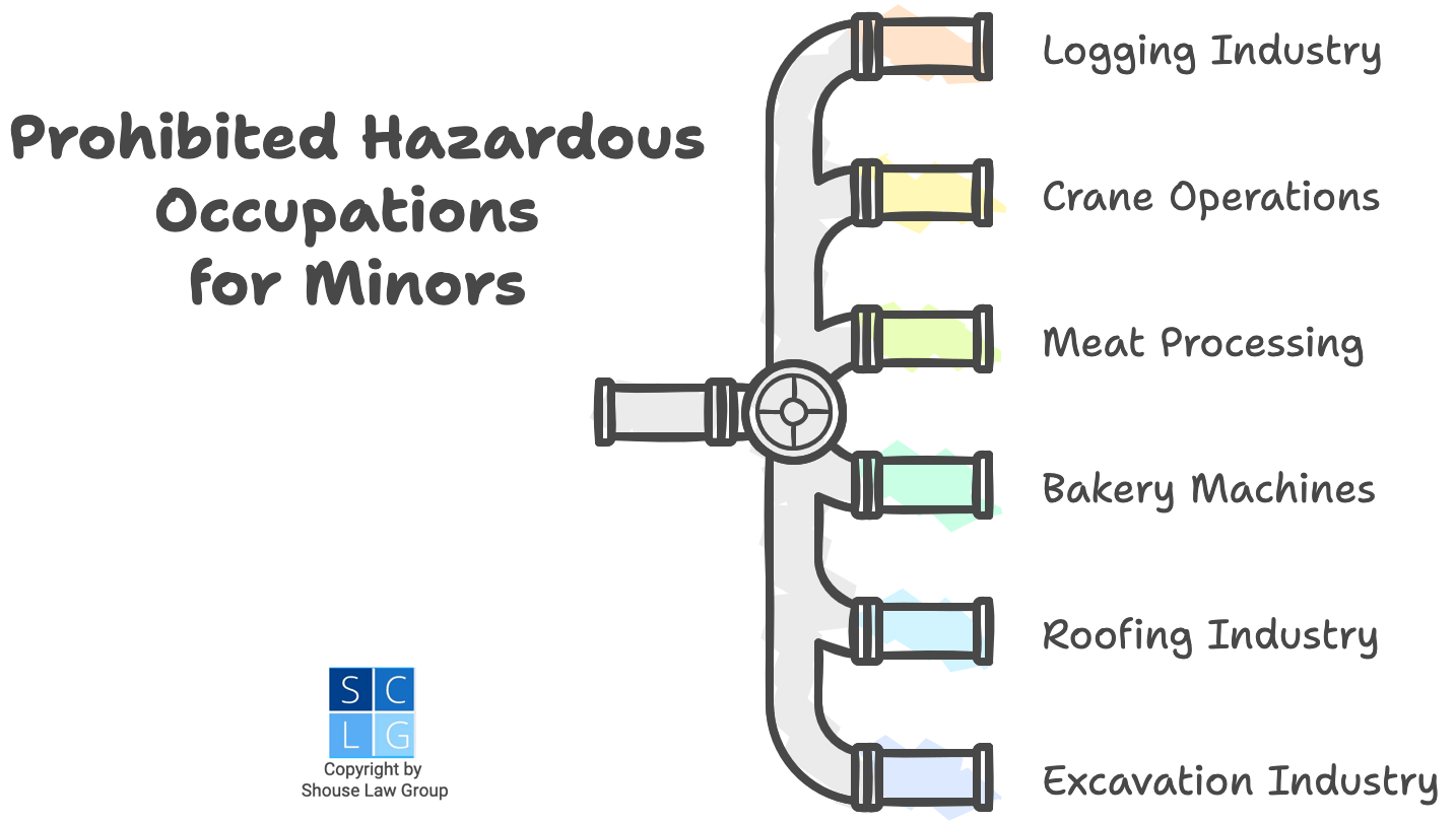 Graphic that shows jobs that minors are prohibited from doing, such as crane operations