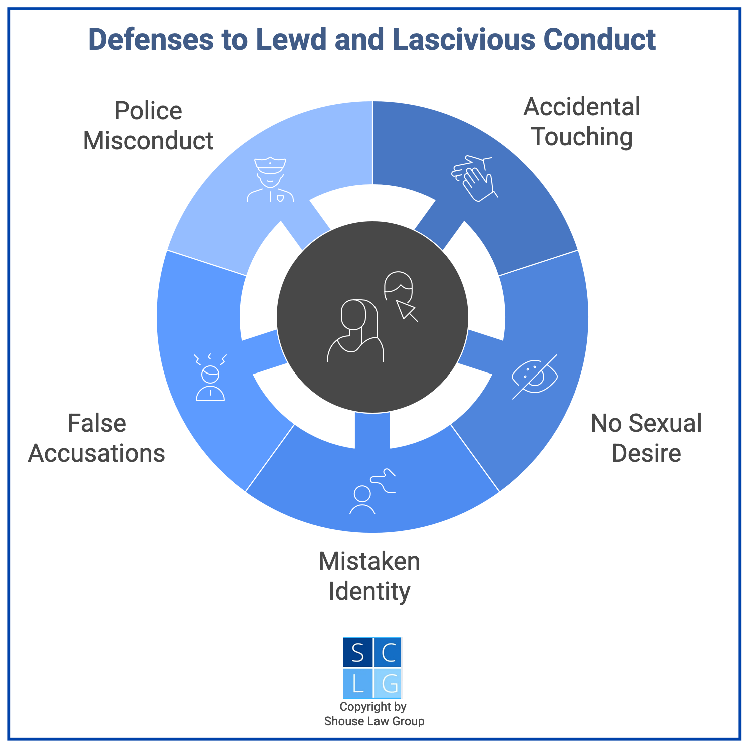 Graphic that shows defenses to lewd & lascivious conduct, such as accidental touching or false accusations