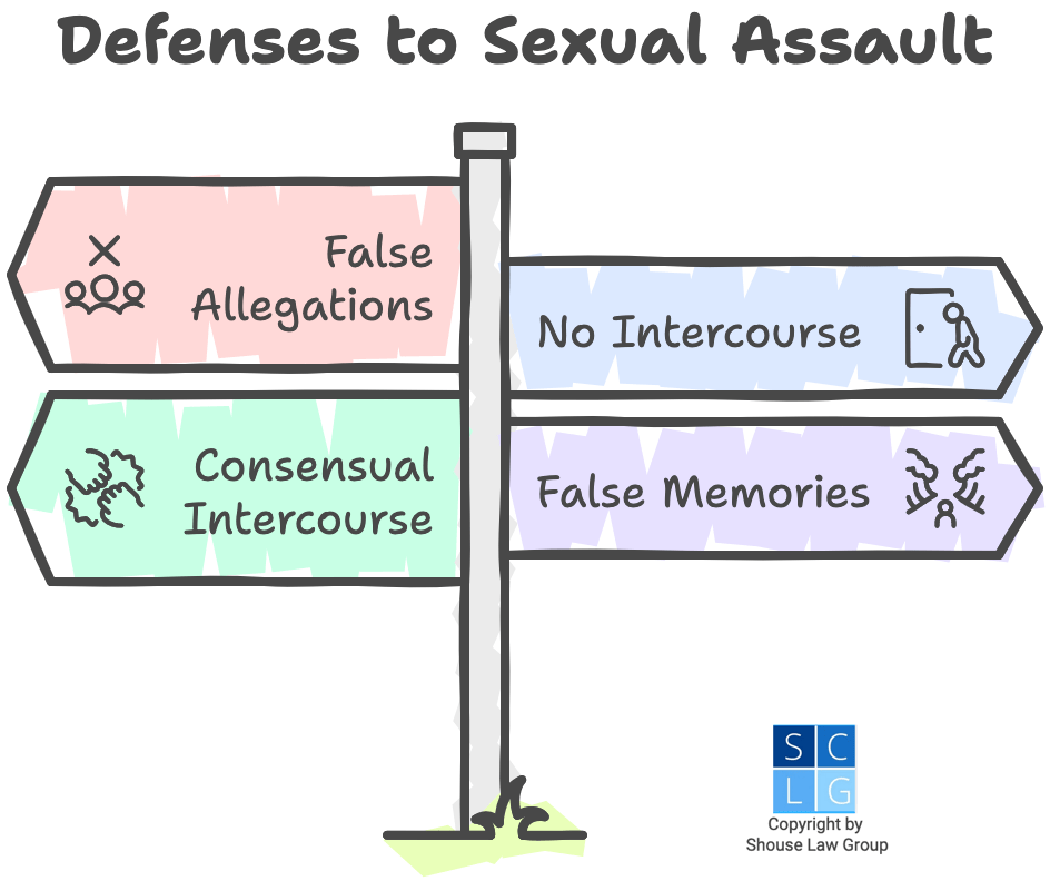 Graphic that shows defenses to rape charges, such as consent and false memories