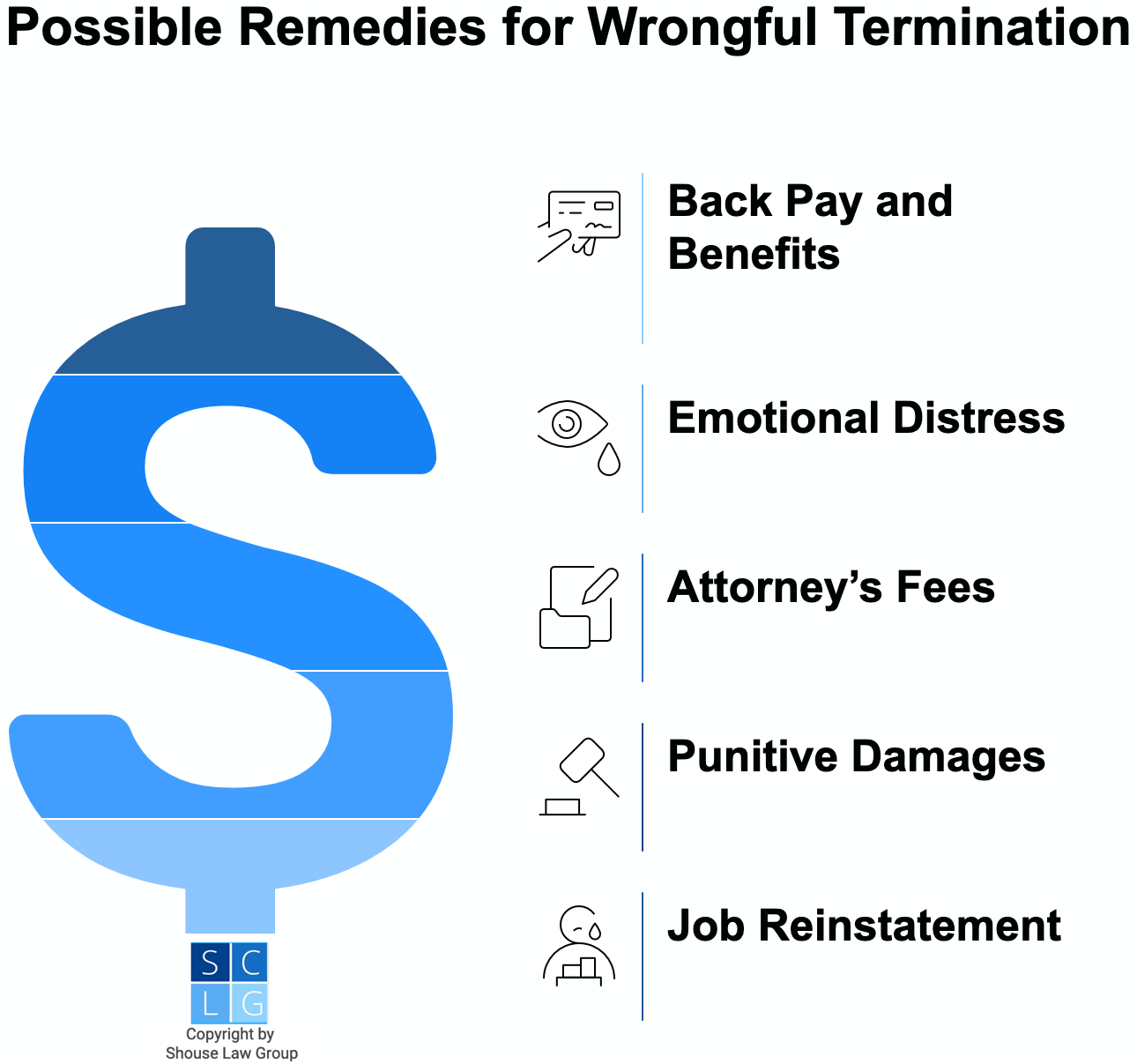 Gráfico que muestra los remedios para el despido injustificado, como la reinstalación en el trabajo y el pago retroactivo