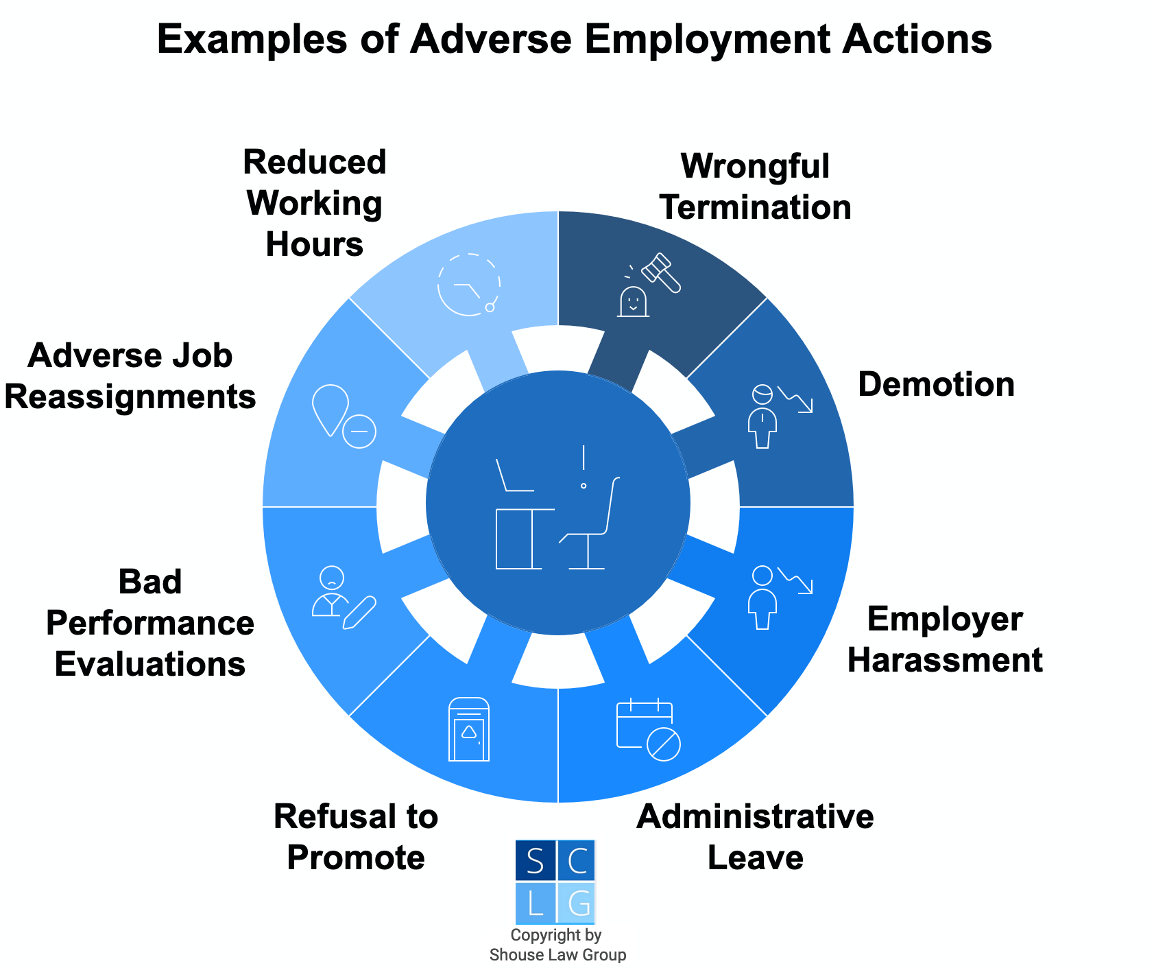 Graphic that shows examples of adverse employment actions, such as wrongful termination and demotion