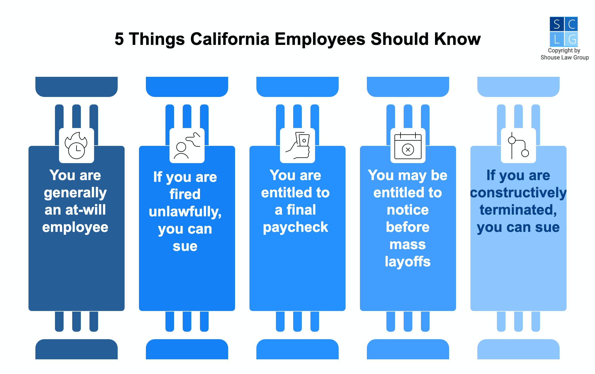 Graphic that shows five things California employees should know, such as that they are usually at-will employees