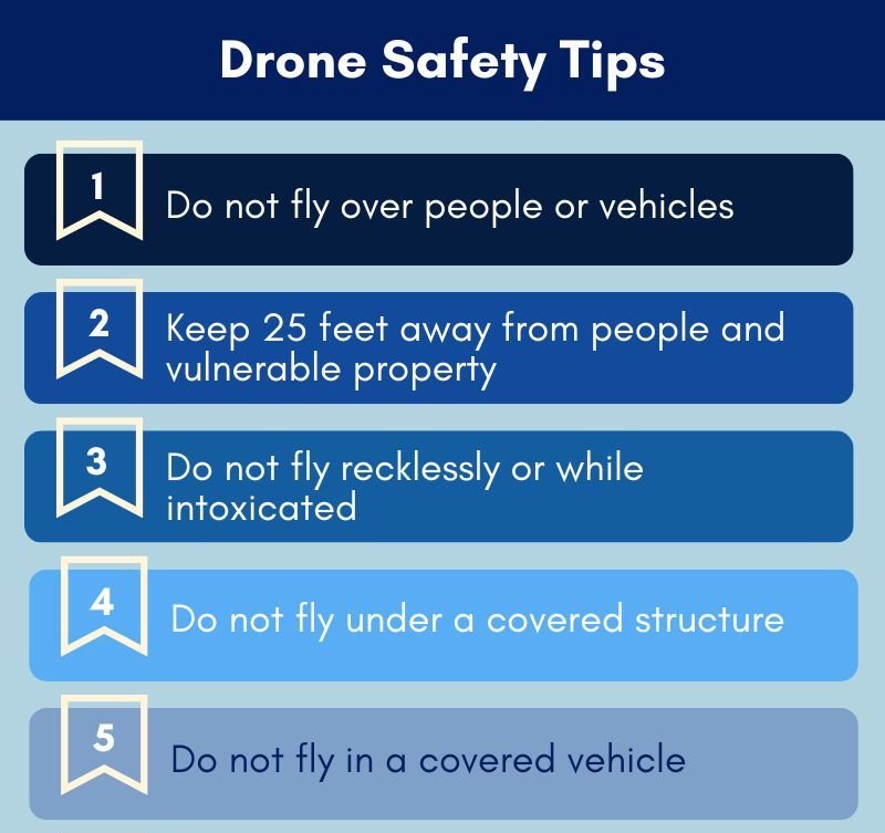 Consejos de seguridad para drones