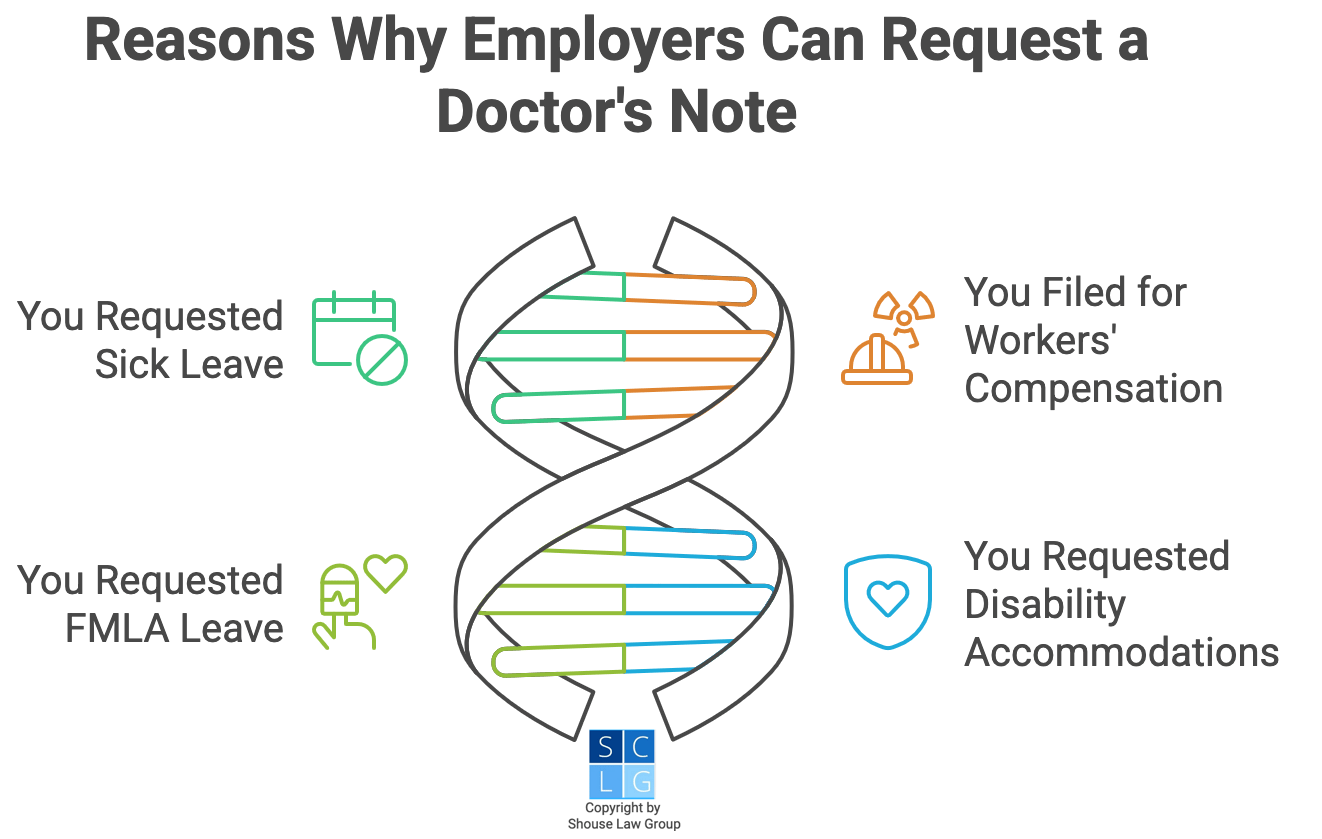 Graphic that shows when employers can request doctor's notes, such as if you request a disability accommodation 