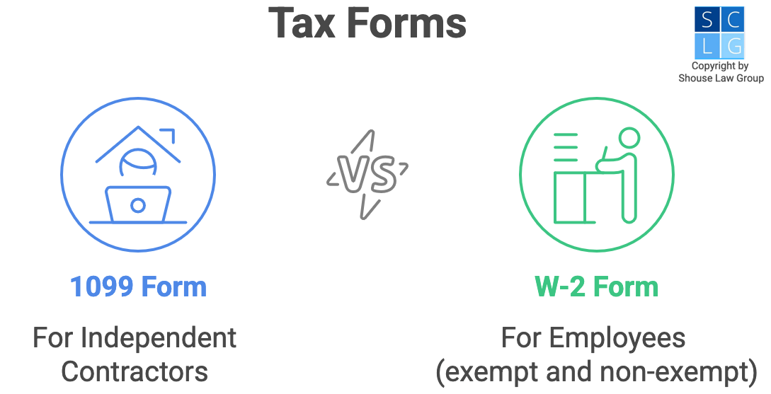 Graphic that shows independent contractors use 1099 forms and employees use w2 forms