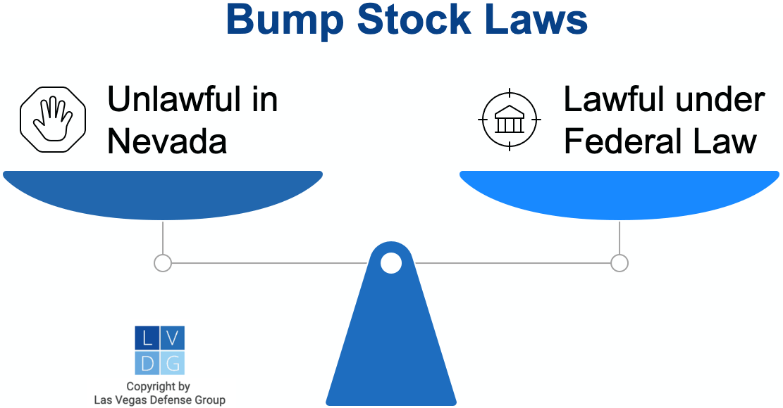 Graphic that shows that bump stocks are legal under federal law but illegal in Nevada