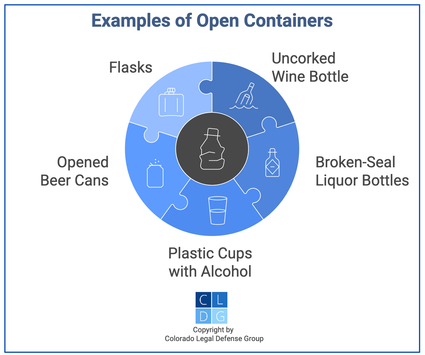 Graphic that shows examples of open containers in Colorado, such as opened beer bottles and uncorked wine bottles