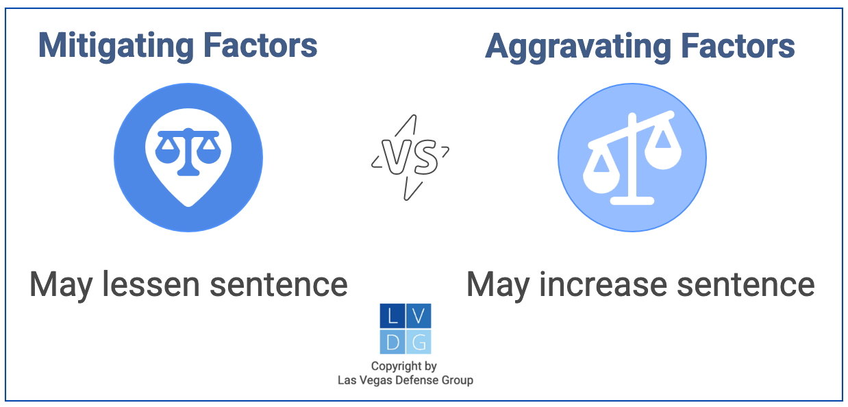 Gráfico que compara factores agravantes (circunstancias especiales) con factores atenuantes en Nevada