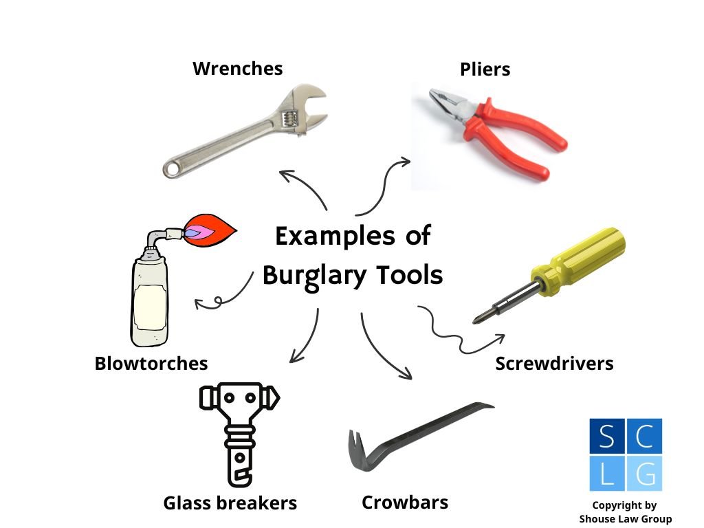 burglary tools examples